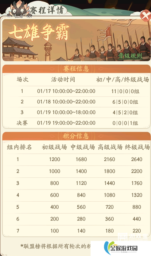 时光大爆炸七雄争霸攻略详细教程
