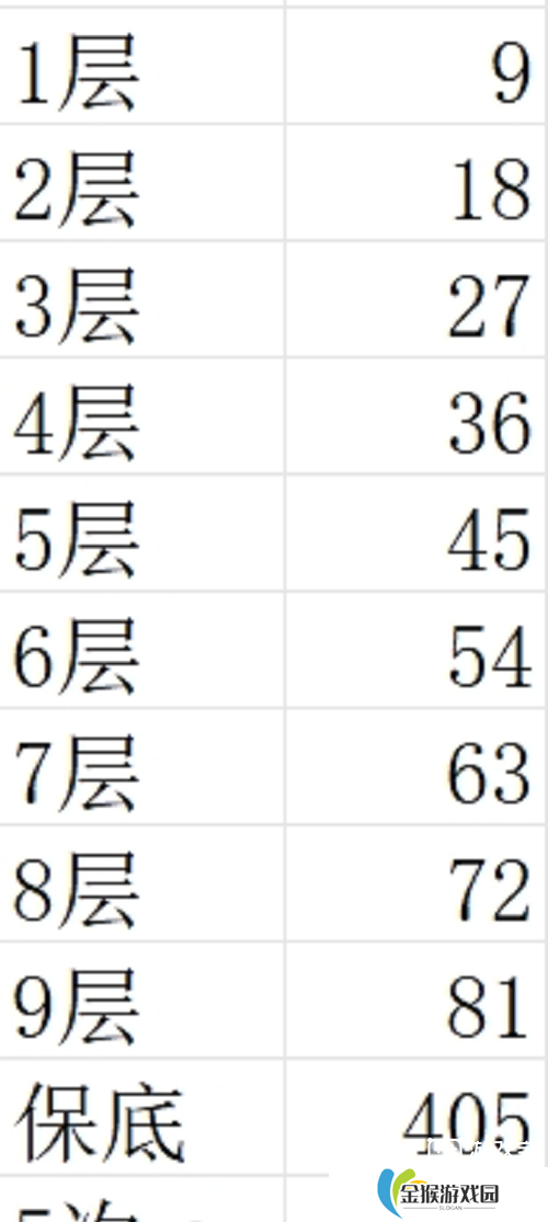 时光大爆炸七雄争霸攻略详细教程