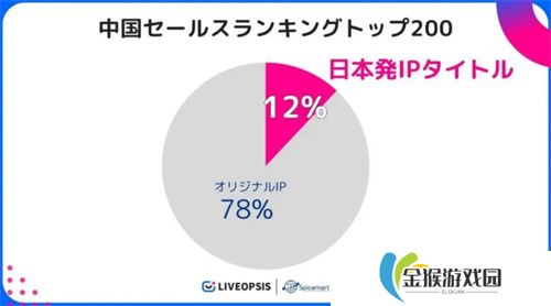 历经五年磨难，《数码宝贝：源码》找到了破局之路