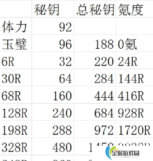 时光大爆炸七雄争霸攻略详细教程