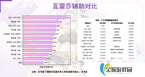 原神瓦雷莎配队思路推荐攻略