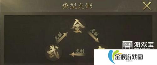 详细阅读:霸业新手英雄选择攻略 霸业新手英雄选择攻略