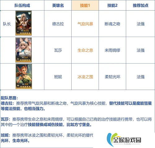 荒野国度开荒阵容推荐攻略