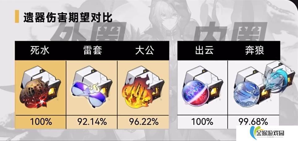 崩坏星穹铁道貊泽遗器怎么选