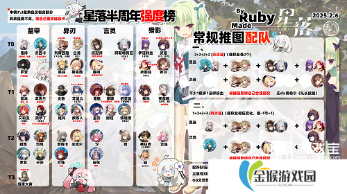 星落手游角色强度榜一览2025