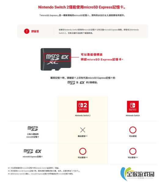 Switch2仅支持SD Express储存卡：售价昂贵 最高2TB