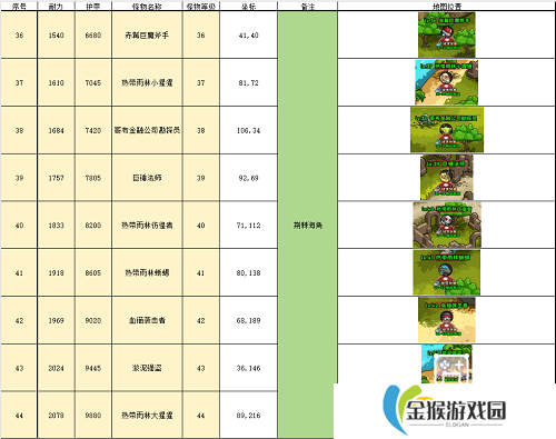英雄冒险团野外推荐挂机点攻略