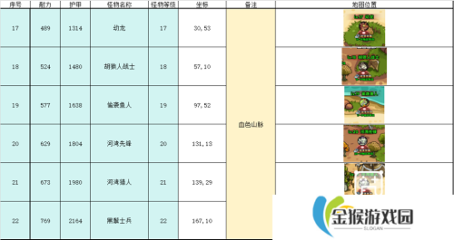 英雄冒险团野外推荐挂机点攻略