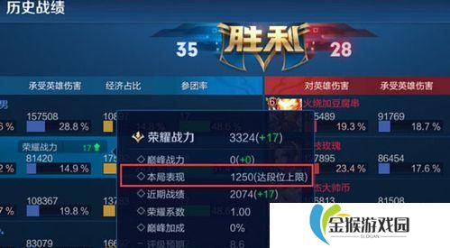 王者荣耀英雄怎么提升荣耀战力,揭秘英雄荣耀战力提升之道