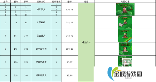 英雄冒险团野外推荐挂机点攻略
