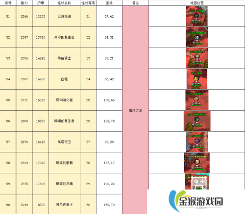 英雄冒险团野外推荐挂机点攻略