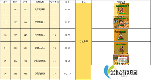 英雄冒险团野外推荐挂机点攻略