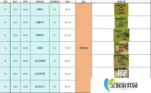 英雄冒险团野外推荐挂机点攻略