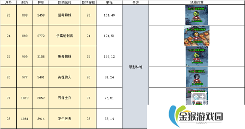 英雄冒险团野外推荐挂机点攻略