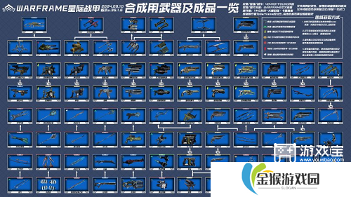 星际战甲武器合成表一览2025