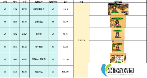 英雄冒险团野外推荐挂机点攻略