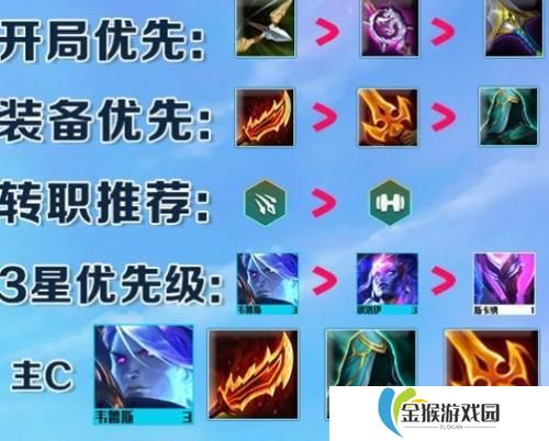 掌握俄洛伊阵容，决胜云顶之弈S7（掌握俄洛伊阵容，决胜云顶之弈S7）