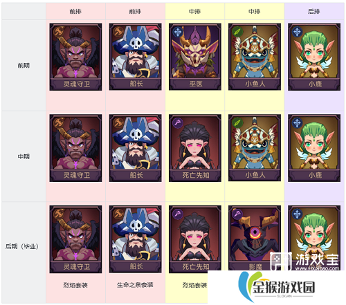 口袋英雄传最强阵容推荐攻略