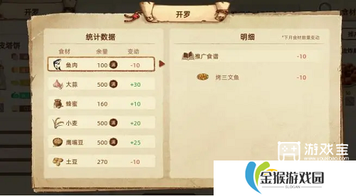 丰收之路推广美食详细攻略