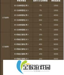 诛仙3坎装怎么弄,打造强力输出，轻松征服战场