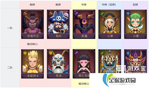 口袋英雄传主线阵容推荐攻略