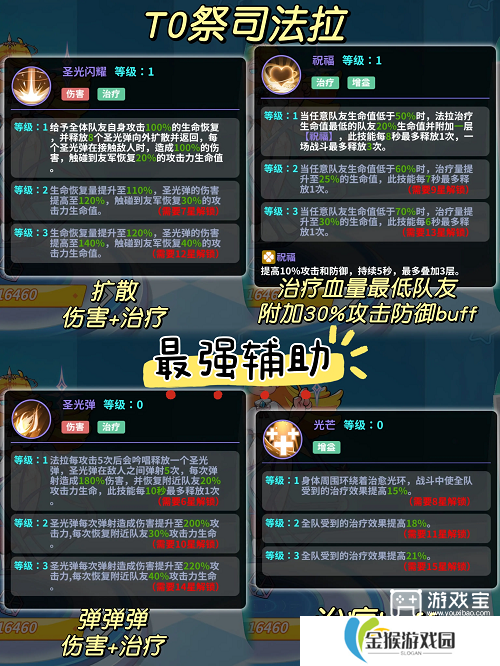 玩具指令角色强度榜一览2025