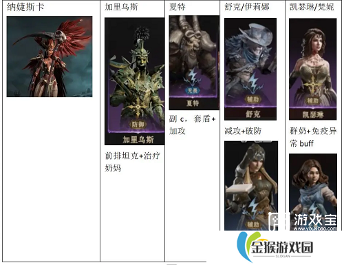 龙息神寂无畏攻速流阵容推荐攻略