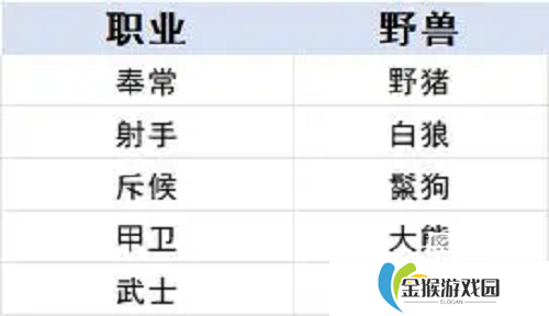 时空之歌九璃青铜职业进阶攻略