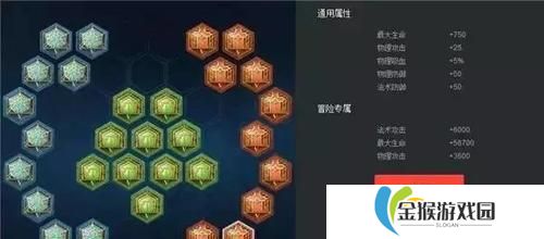 《王者荣耀》S22白起出装推荐（协助团队打好防御战——以白起为例的出装建议）