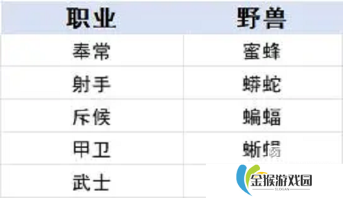 时空之歌九璃青铜职业进阶攻略