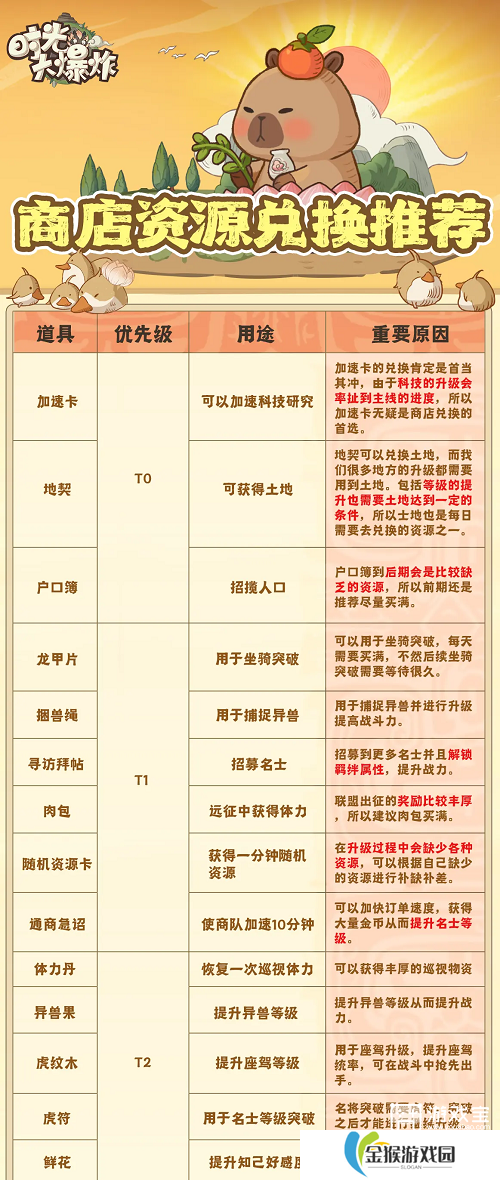 时光大爆炸商店兑换推荐攻略