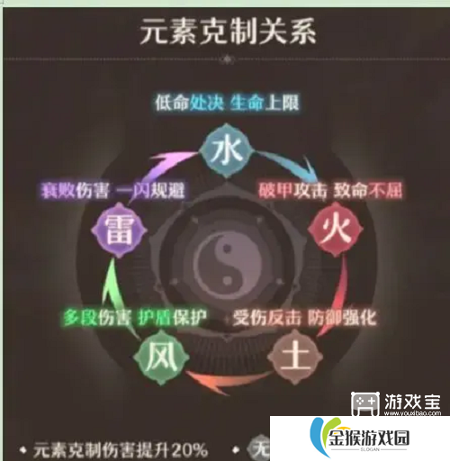 铸仙之境萌新配队攻略
