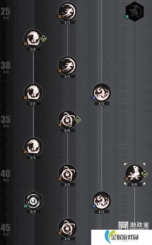 全职觉醒契魔剑士加点推荐攻略
