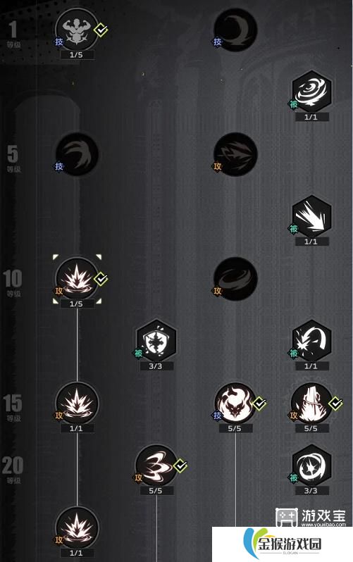 全职觉醒狂剑士加点推荐攻略