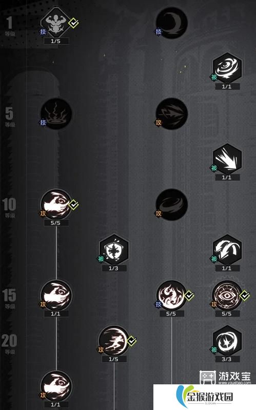 全职觉醒契魔剑士加点推荐攻略