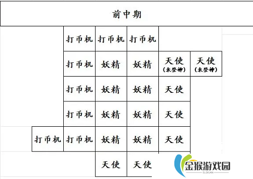 快来当领主神之试炼攻略