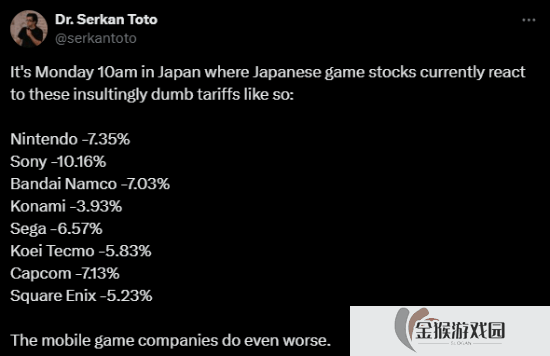 日本游戏股遭重创！索尼大跌10% 任天堂跌超7%