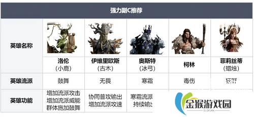 龙息神寂时空涡流高分打法攻略
