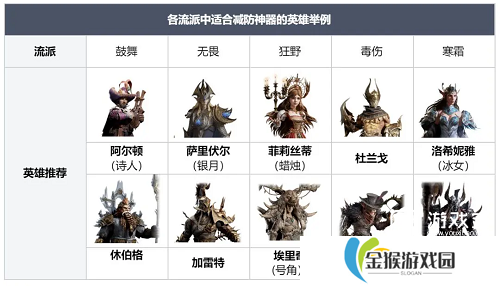 龙息神寂时空涡流高分打法攻略