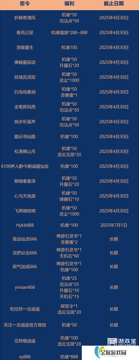 一念逍遥2025最新密令大全一览