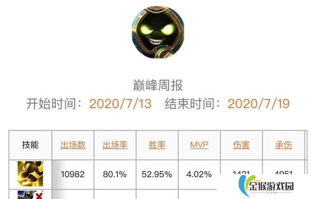 《星耀后羿出装攻略——全面解析后羿的装备选择》（打造无敌射手！掌握后羿的出装奥秘！）