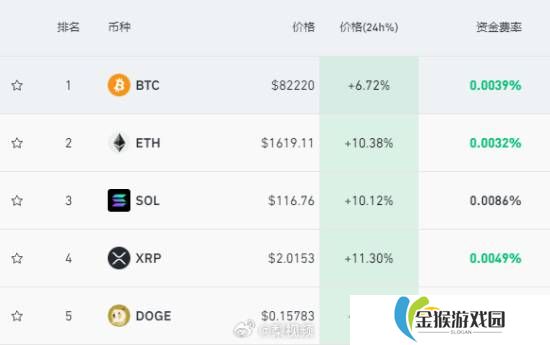 加密货币24小时近13万人爆仓！做空者损失惨重