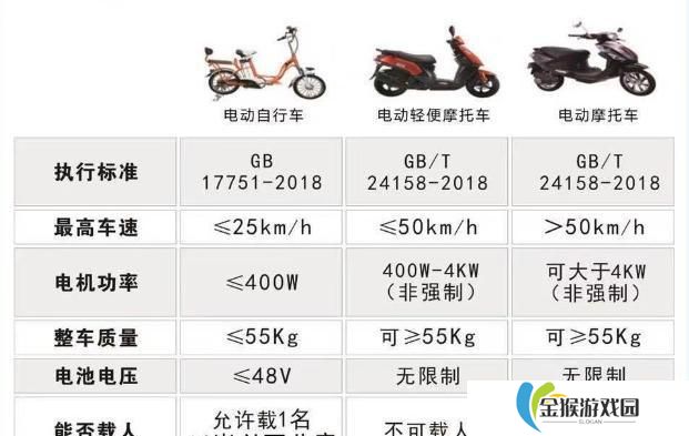 详细阅读:电玩摩托车攻略(细致攻略带你驰骋游戏世界,尽享速度与激情) 电玩摩托车攻略(细致攻略带你驰骋游戏世界,尽享速度与激情)