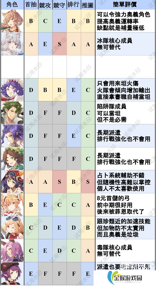 匠屋异闻录T0英雄排行最新一览