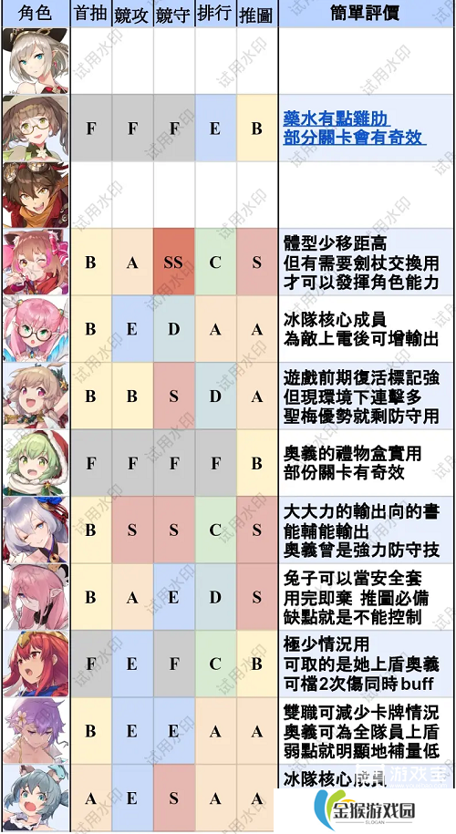 匠屋异闻录T0英雄排行最新一览