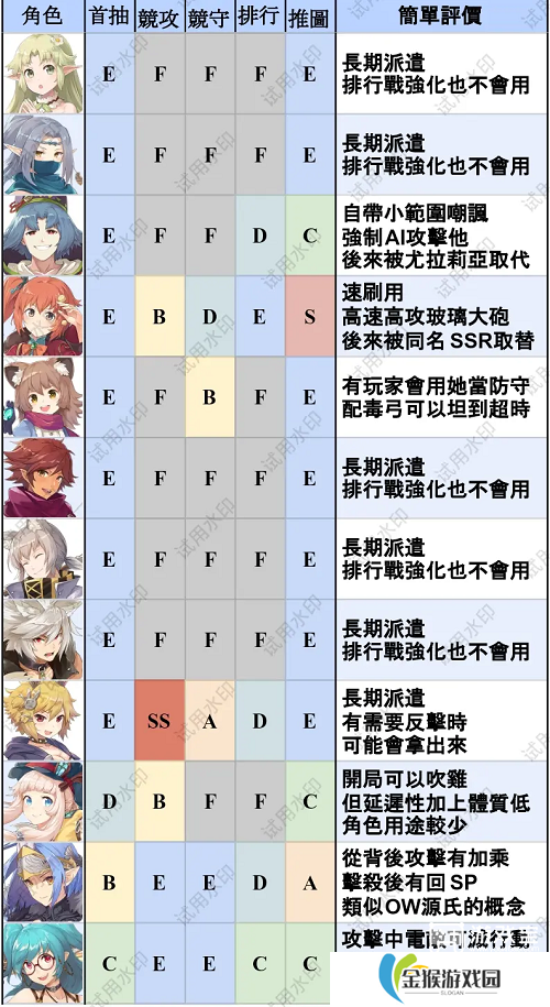 匠屋异闻录T0英雄排行最新一览