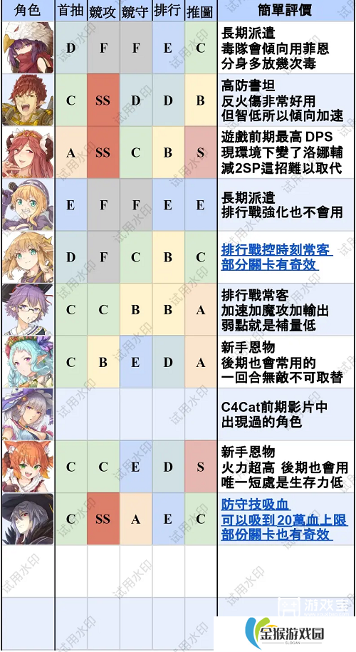 匠屋异闻录T0英雄排行最新一览