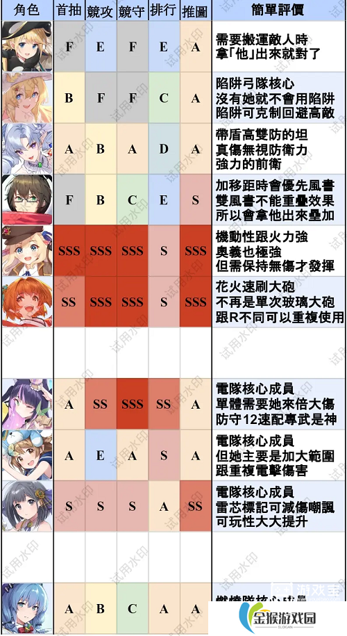 匠屋异闻录T0英雄排行最新一览