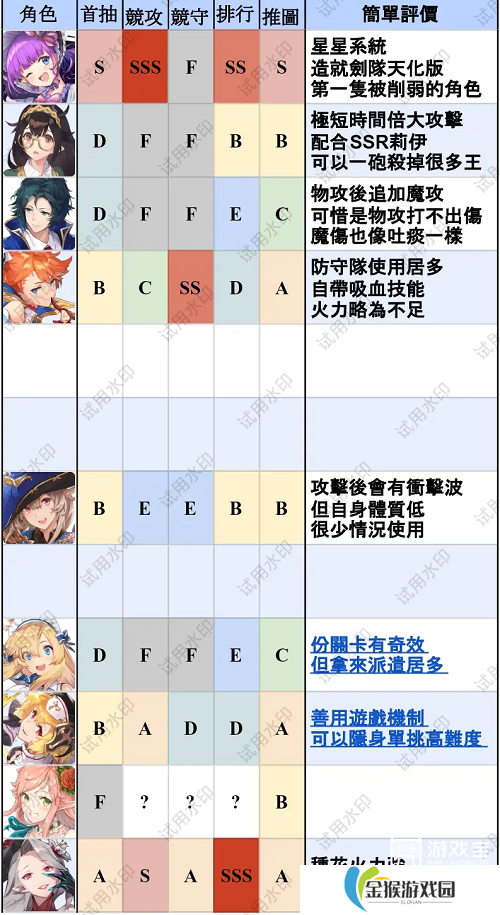匠屋异闻录T0英雄排行最新一览