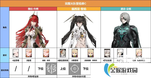 战双帕弥什薇拉灼惘阵容玩法攻略